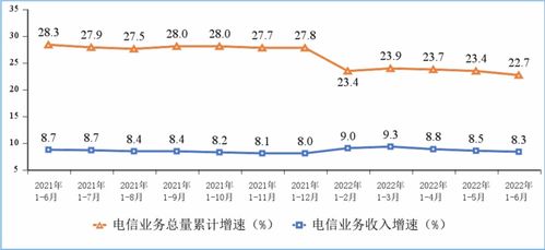 从1亿净增用户看中国5G的“加速度”与“新篇章”