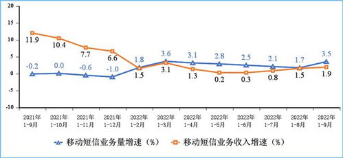 电信业务稳健增长 前三季度收入11971亿元，同比增长8.2%
