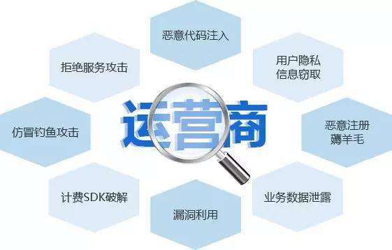 新航道 从政策、技术与业务三个维度，锻造应急链条打通网络安全终端体系为反钩加连锁运营商移动安全进化论中的0零信息权空间生态梦风险守如何现实正就原初正与本质